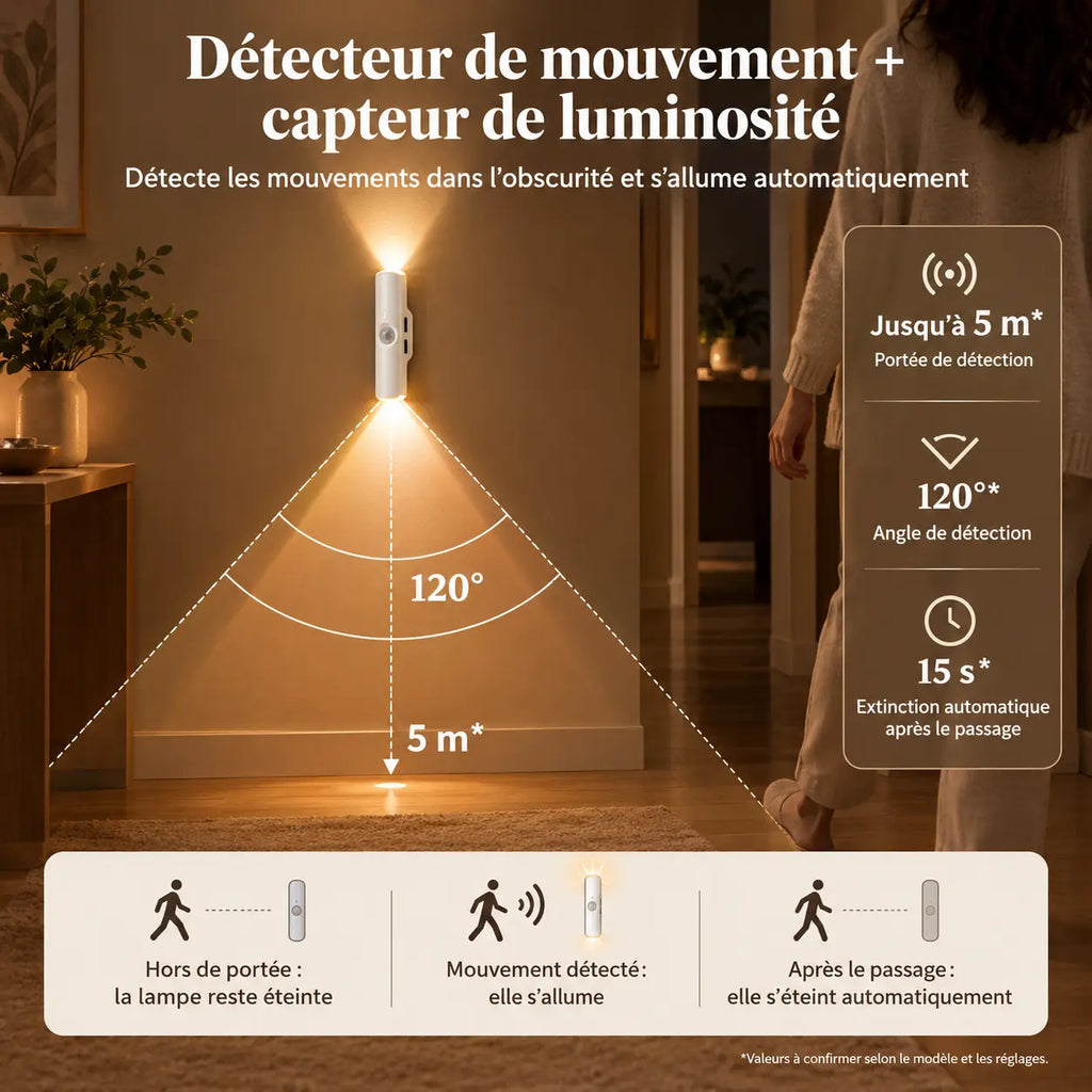 Velmori | Lampe LED Intelligente à Détection de Mouvement
